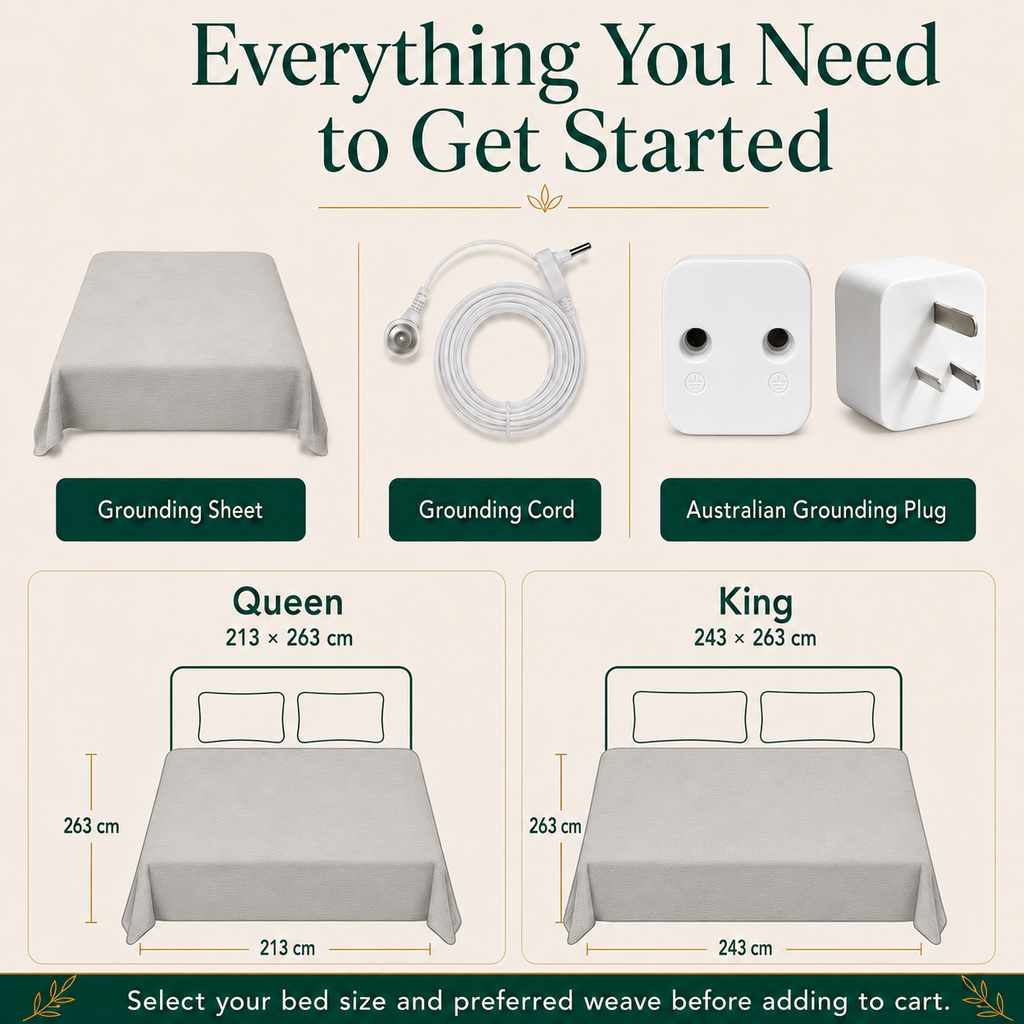 Queen and King grounding sheet dimensions with included grounding cord and Australian-compatible grounding plug.