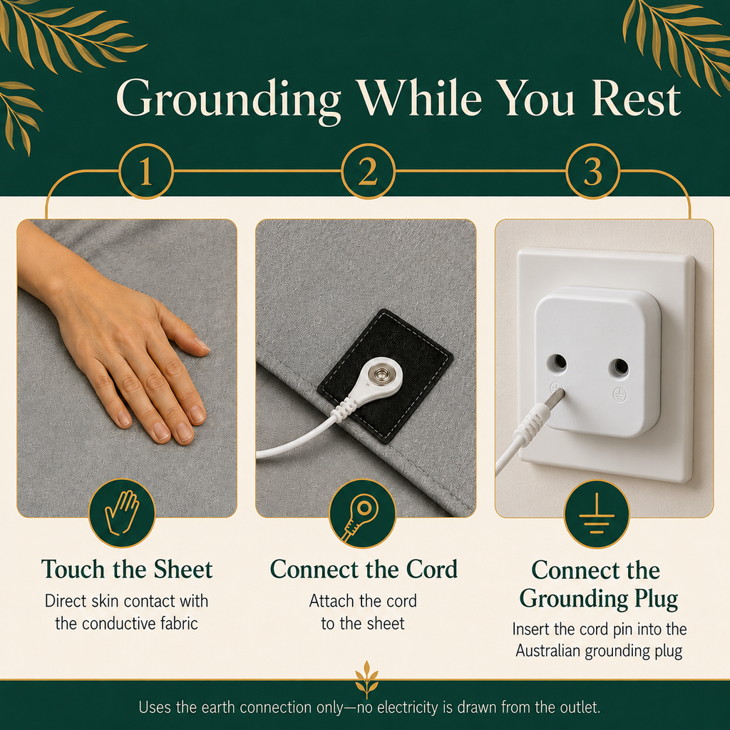 How to use a grounding sheet by making skin contact, connecting the cord and attaching the Australian-compatible grounding plug.